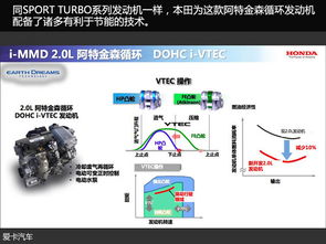 引領(lǐng)環(huán)?？萍?本田sport 銳 技術(shù)解讀