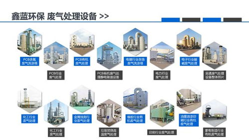 為何鑫藍環(huán)保的RTO焚燒設(shè)備安全有效